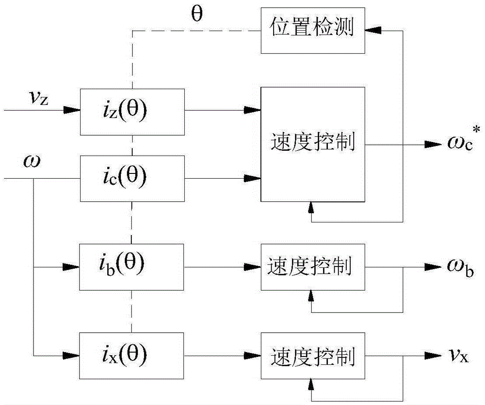 Equal-polar-angle gear slotting method of gear blanks of non-circular gears