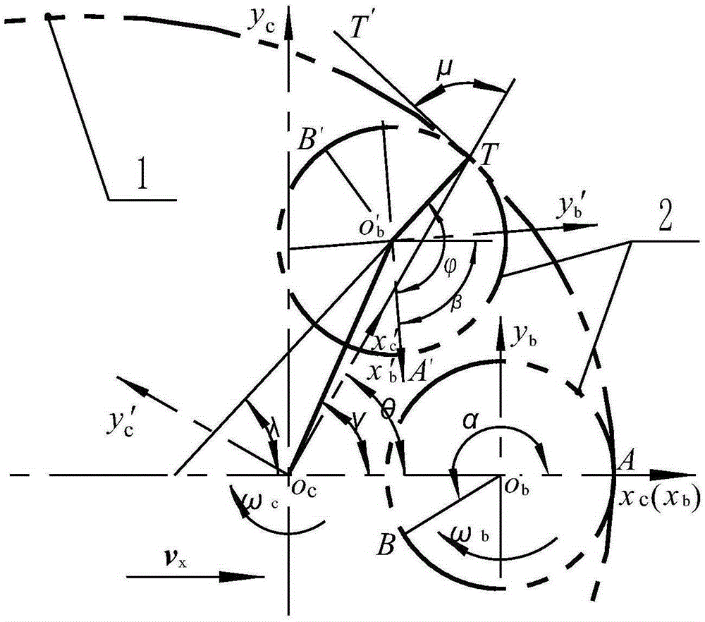 Equal-polar-angle gear slotting method of gear blanks of non-circular gears