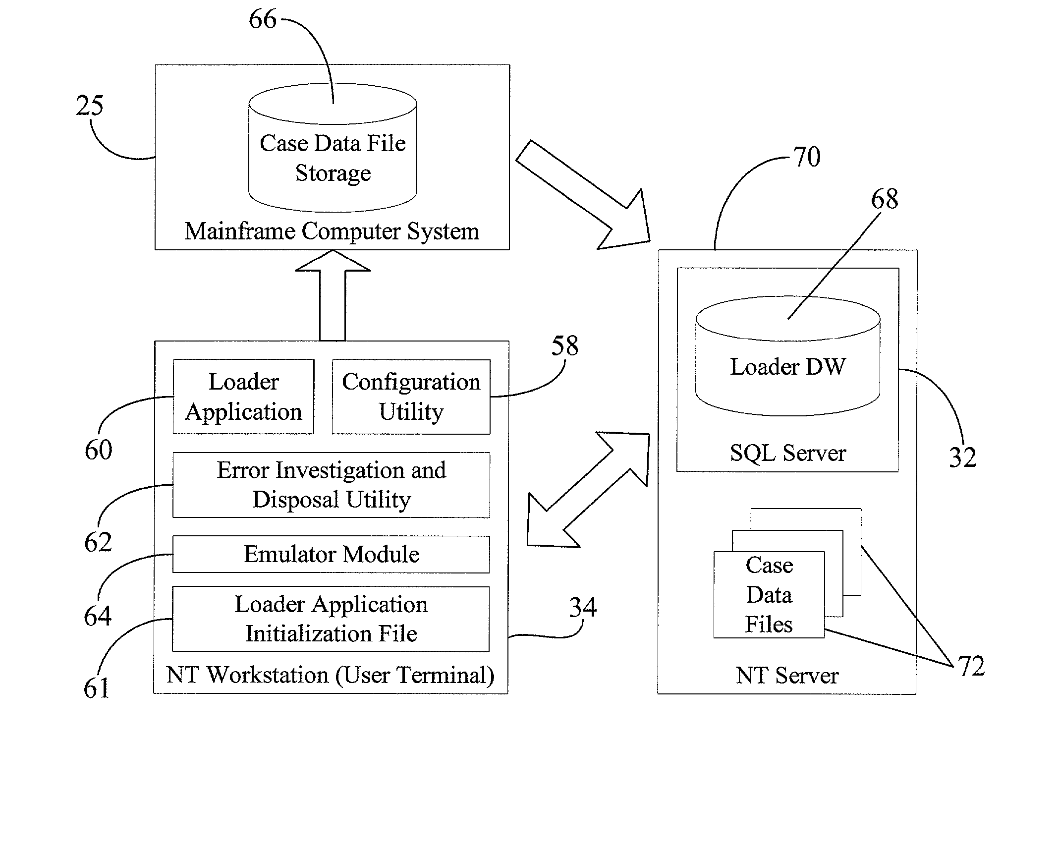 Error usage investigation and disposal system