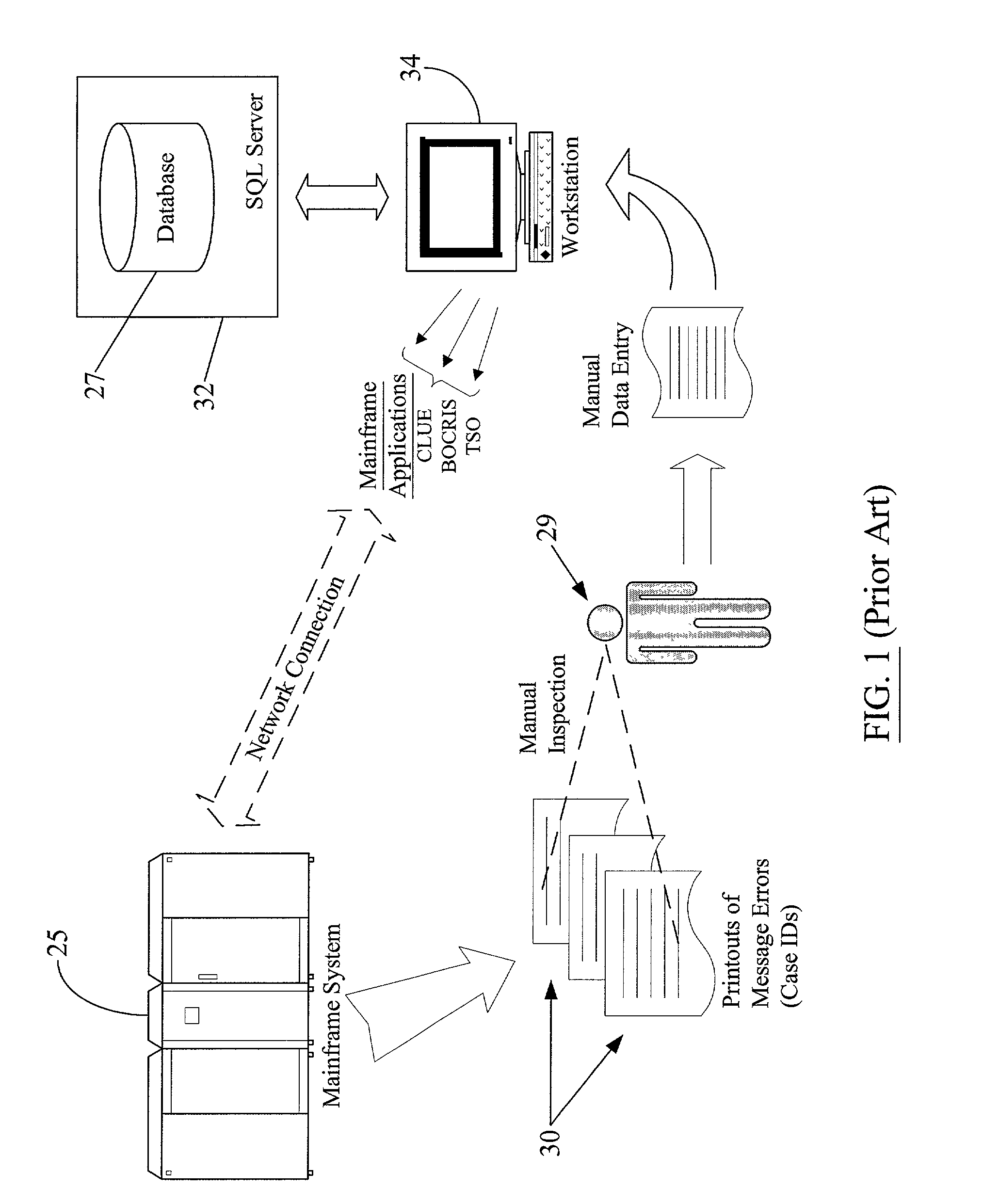 Error usage investigation and disposal system