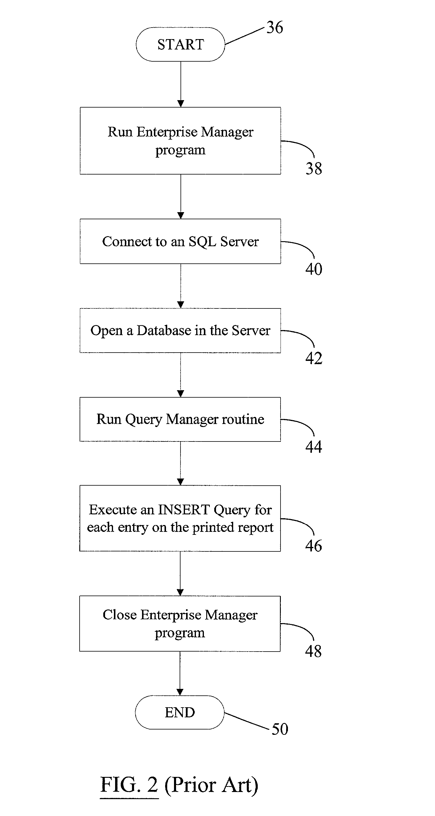 Error usage investigation and disposal system