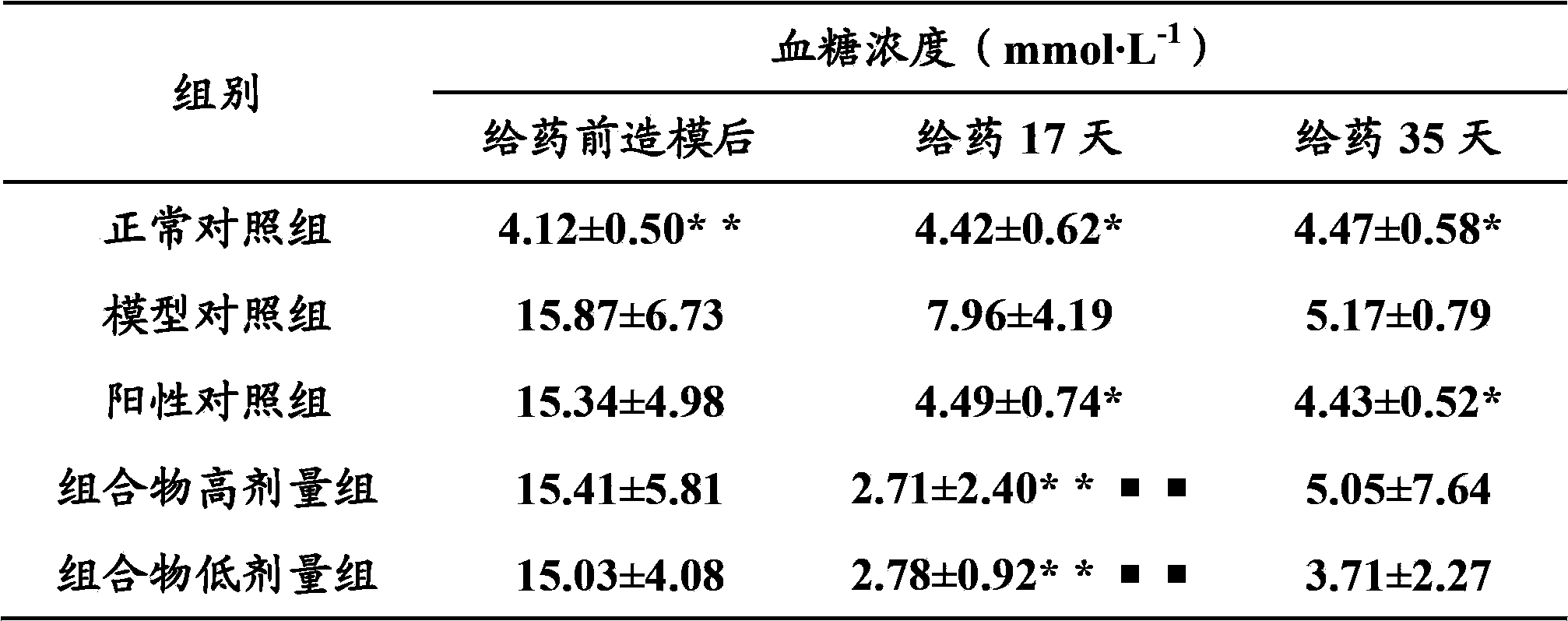 Traditional Chinese medicine composition and preparation method and application thereof