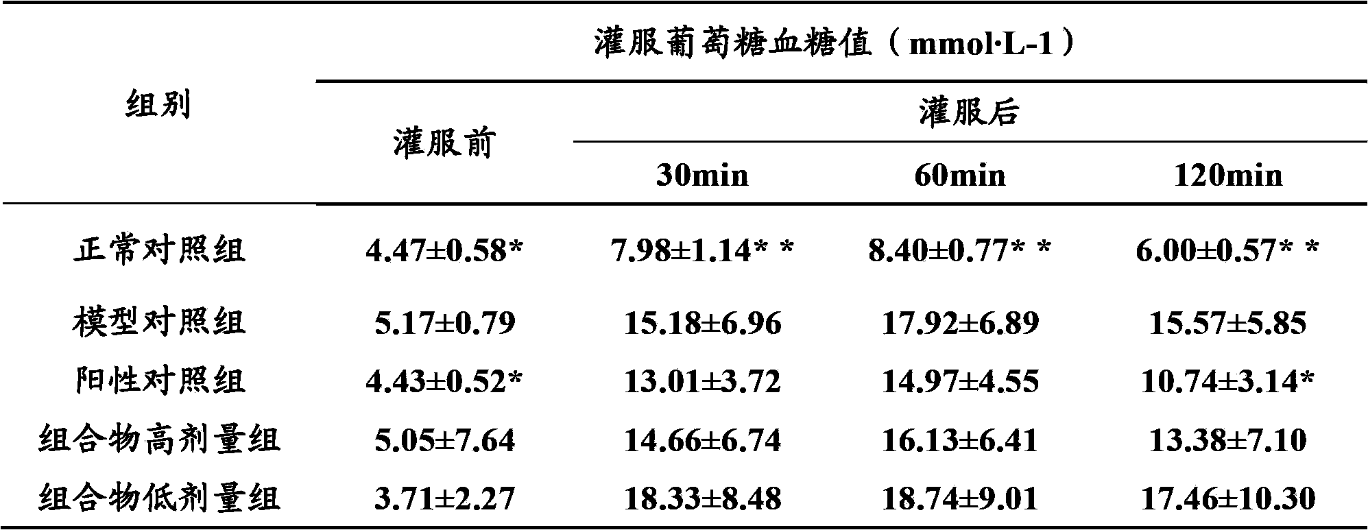 Traditional Chinese medicine composition and preparation method and application thereof