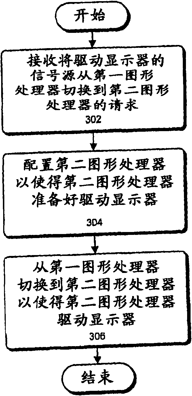 Switching between graphics sources to facilitate power management and/or security