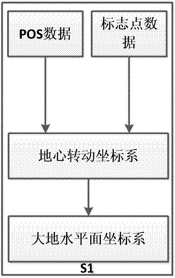 A circular track SAR reconstruction method based on mark point phase gradient extraction