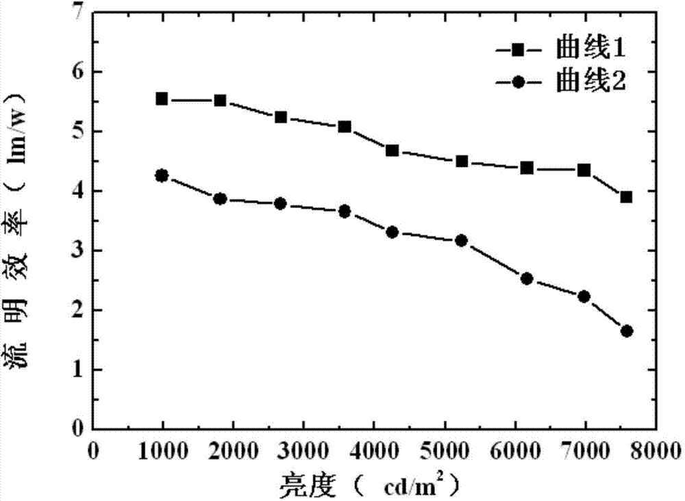 Organic light-emitting device and manufacturing method thereof