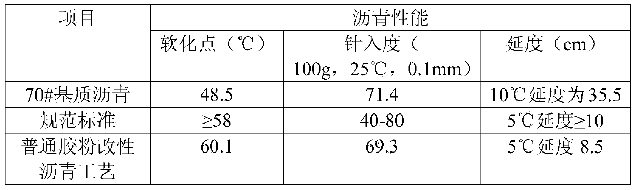 Multicomponent system for improving modulus of asphalt mixture, and application method and modified asphalt thereof