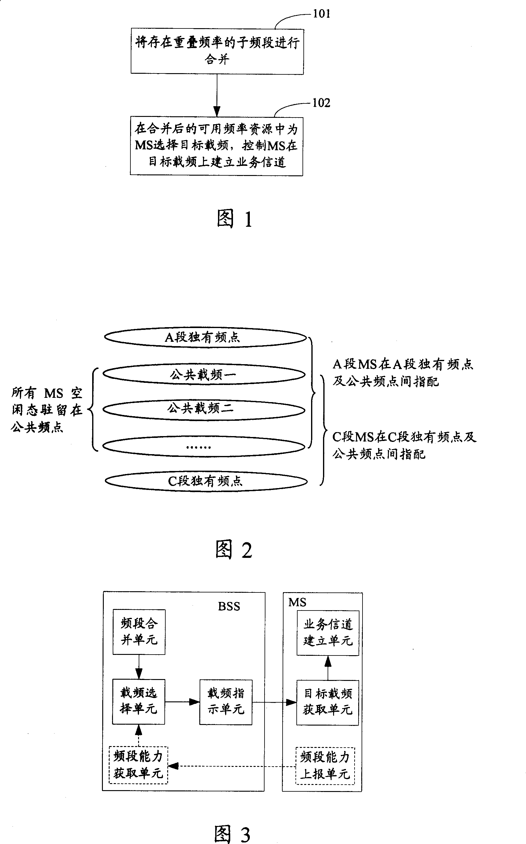 A service channel establishment method, system and device in the cross-band networking