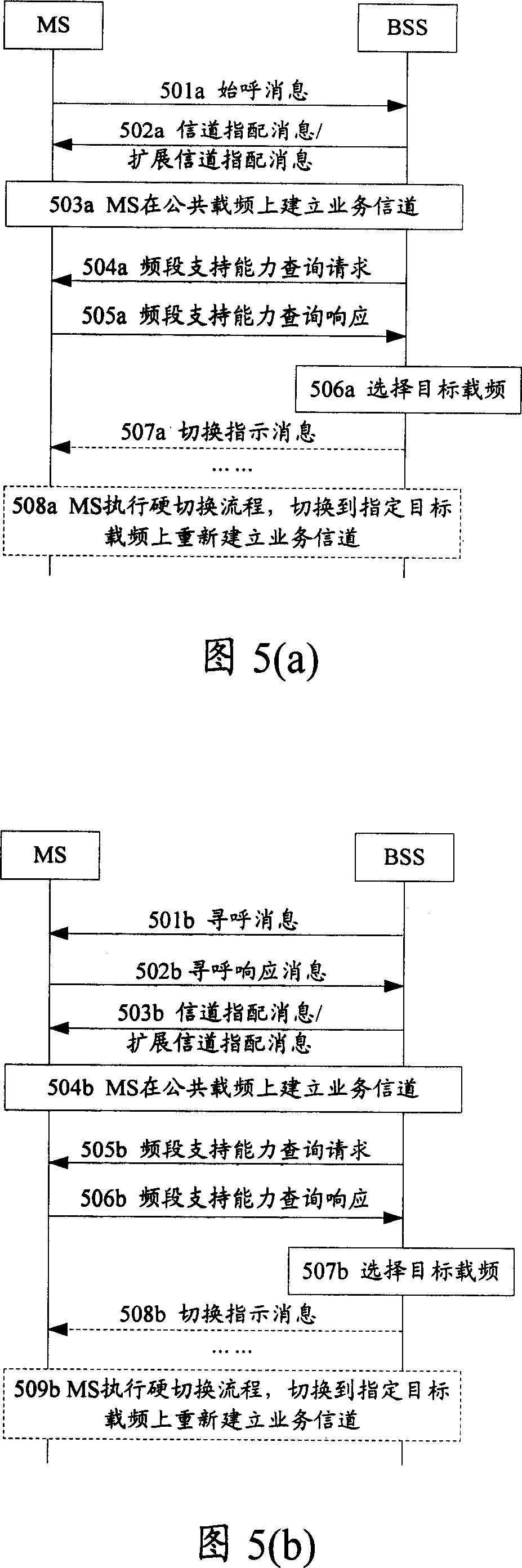 A service channel establishment method, system and device in the cross-band networking