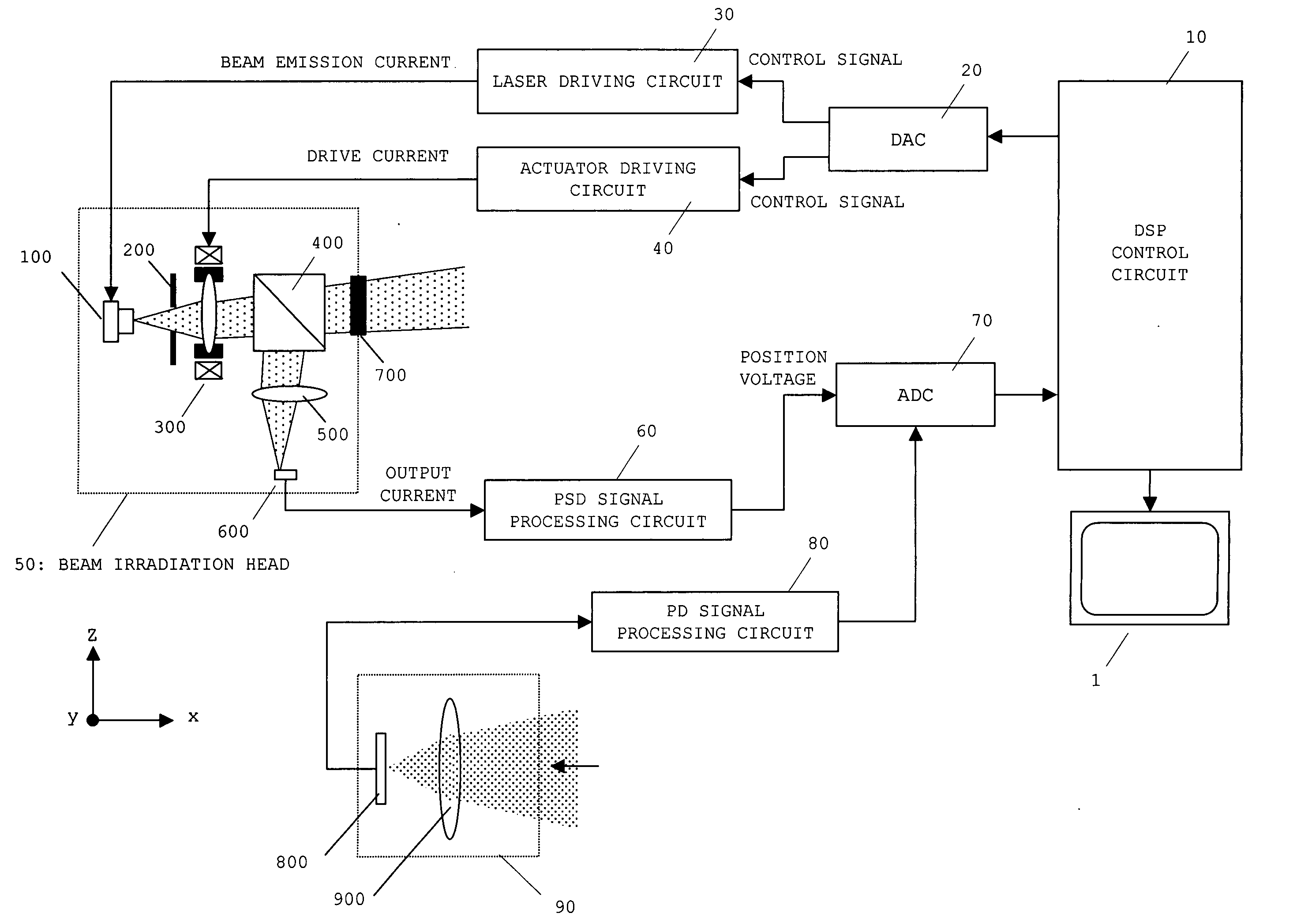 Beam irradiation device