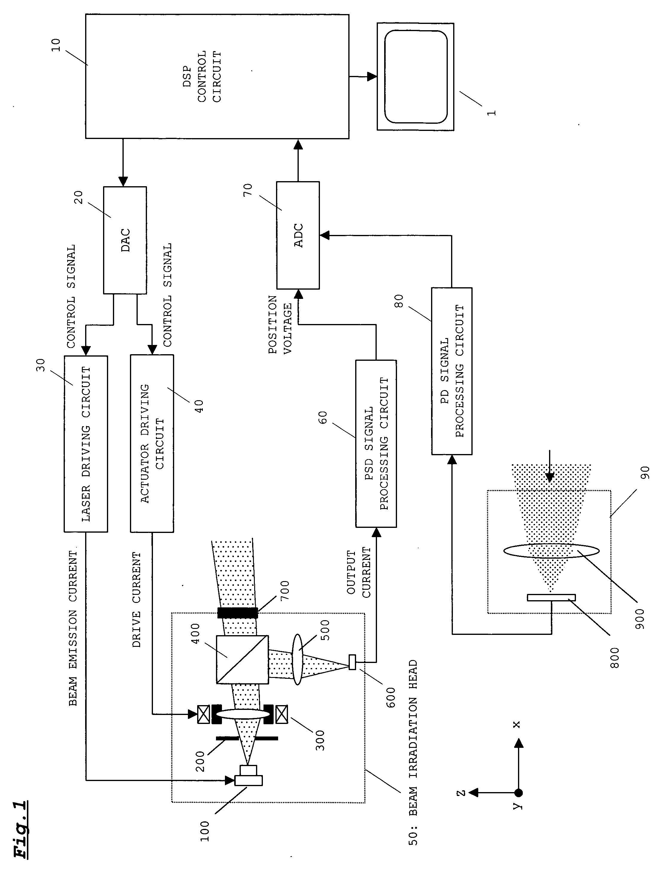 Beam irradiation device