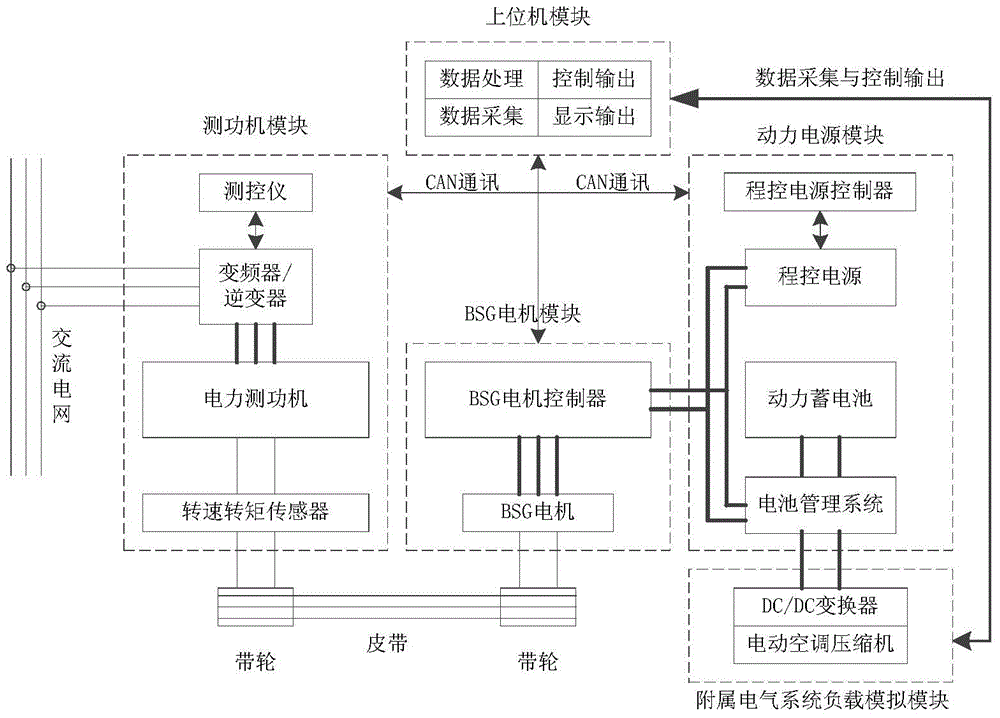 A test system and method for electrical components of a mild hybrid electric vehicle power system