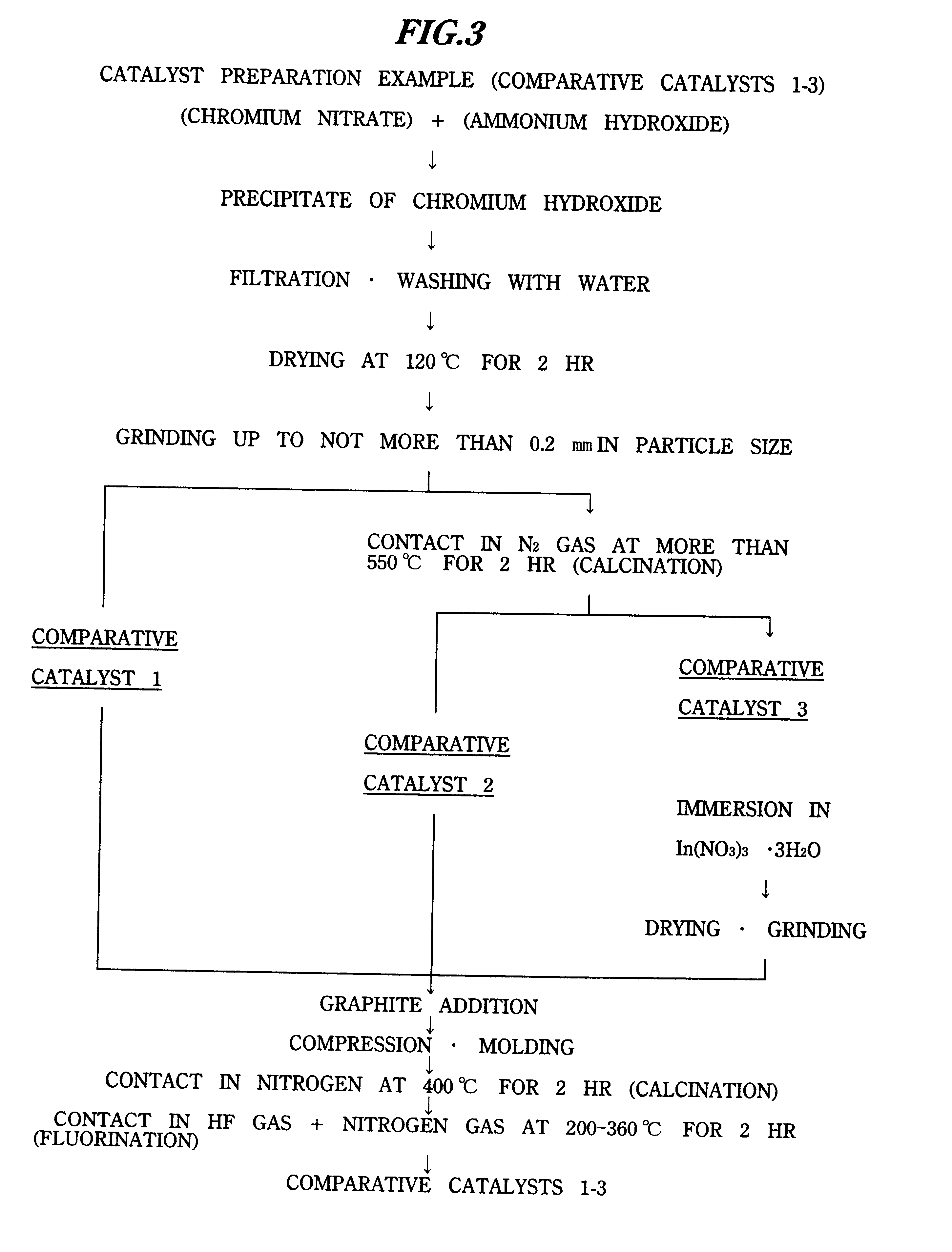 Method of preparing pentafluoroethane, catalysts for fluorination and a preparation method thereof