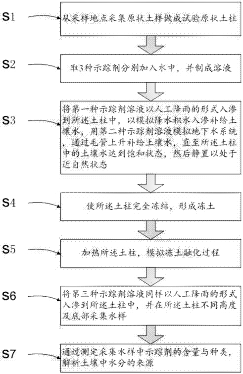 Device for detecting running water type in frozen soil based on tracing technology