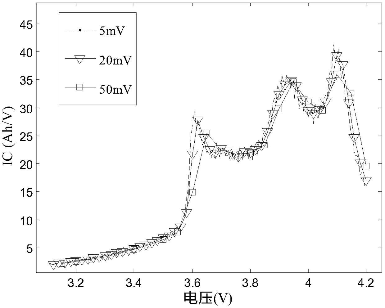 Method for estimating capacity of lithium ion battery in real time