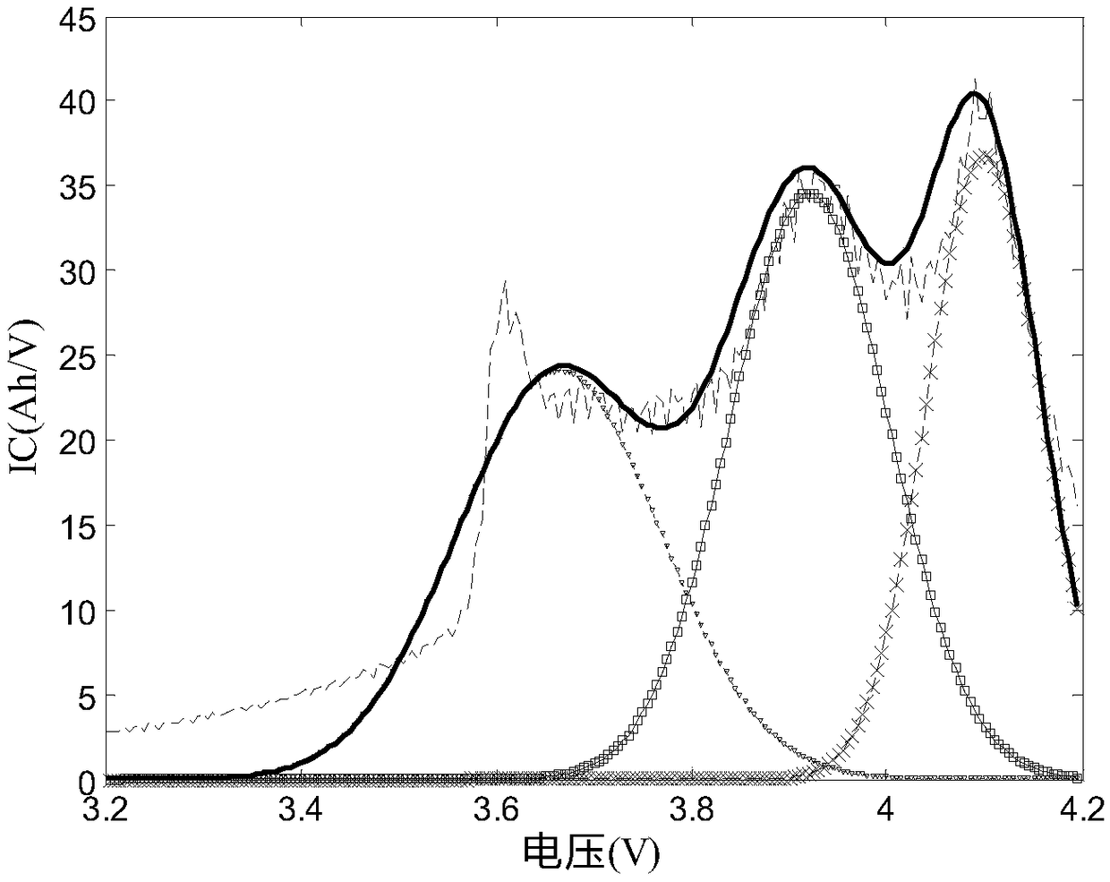 Method for estimating capacity of lithium ion battery in real time