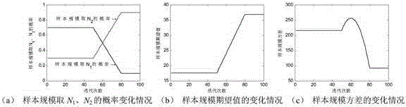 Uncertain logistics RFID reader deployment method based on robust particle swarm optimization