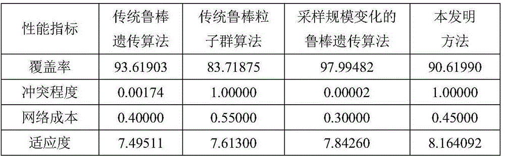 Uncertain logistics RFID reader deployment method based on robust particle swarm optimization