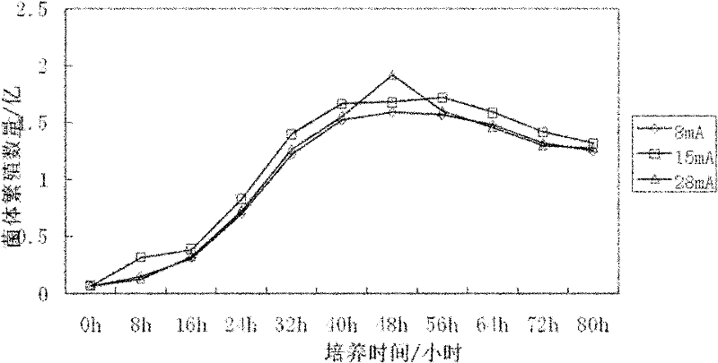 Regeneration method of activated carbon in organosilicon wastewater treatment