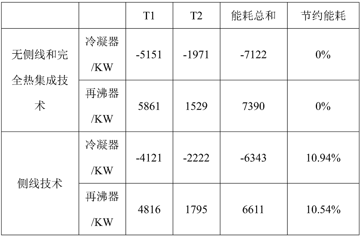 Energy-saving process for pressure change separation of ethylenediamine-water through side line extraction and complete heat integration