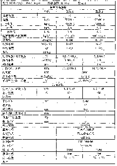 Water-mixing regulating method and device of secondary network system of heat exchange unit