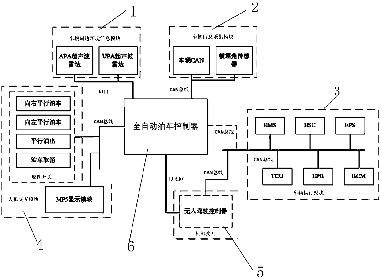 A fully automatic parking control system for parallel spaces of an autonomous vehicle