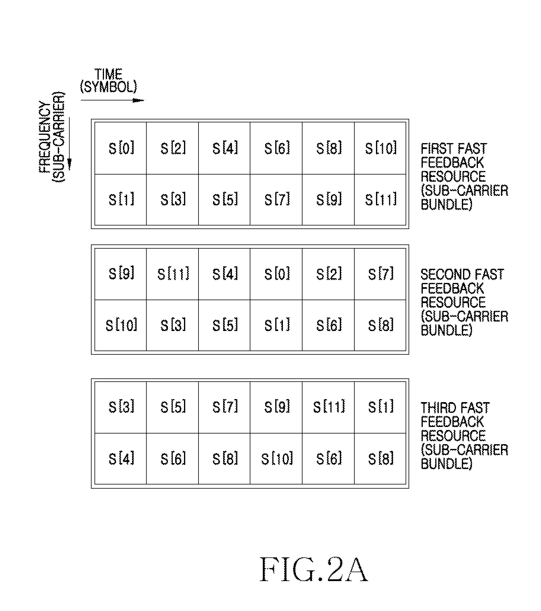 Apparatus and method for transmitting and receiving information through fast feedback channel in broadband wireless communication system