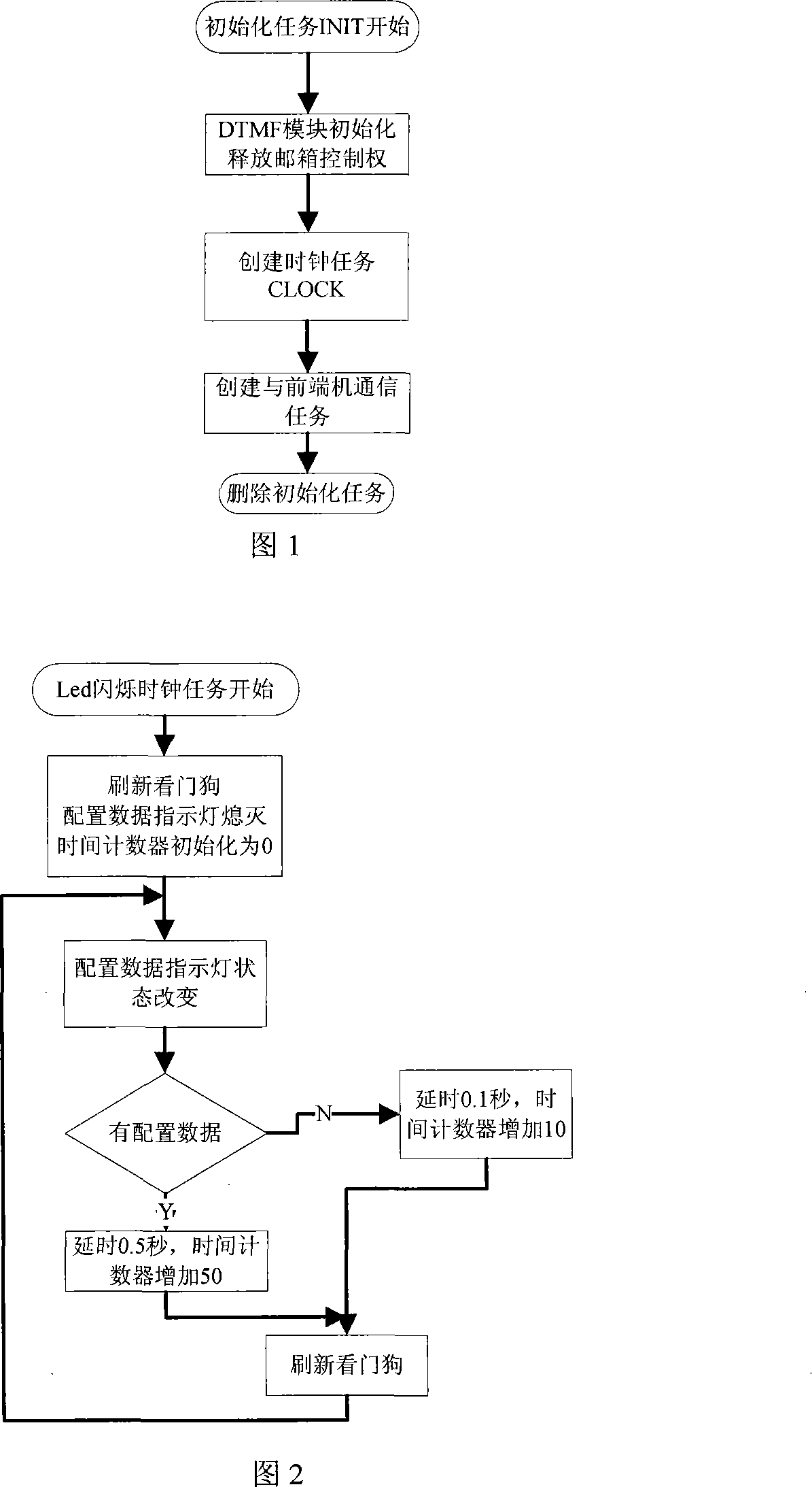 Front-end machine control system for universal monitoring system