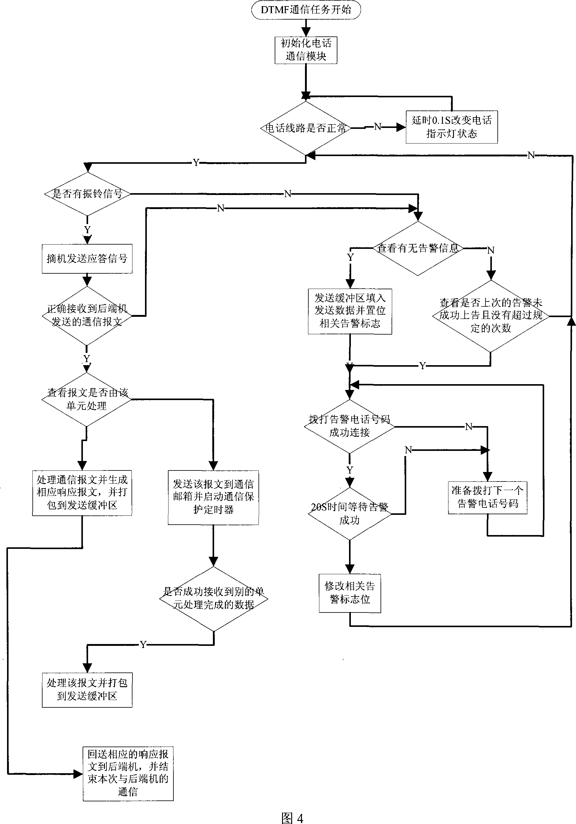 Front-end machine control system for universal monitoring system