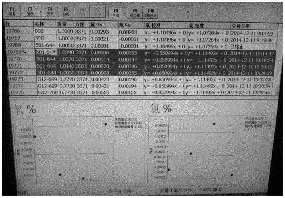 Method for measuring nitrogen content of rare earth permanent magnetic material neodymium-iron-boron alloy by using thermal conductivity method