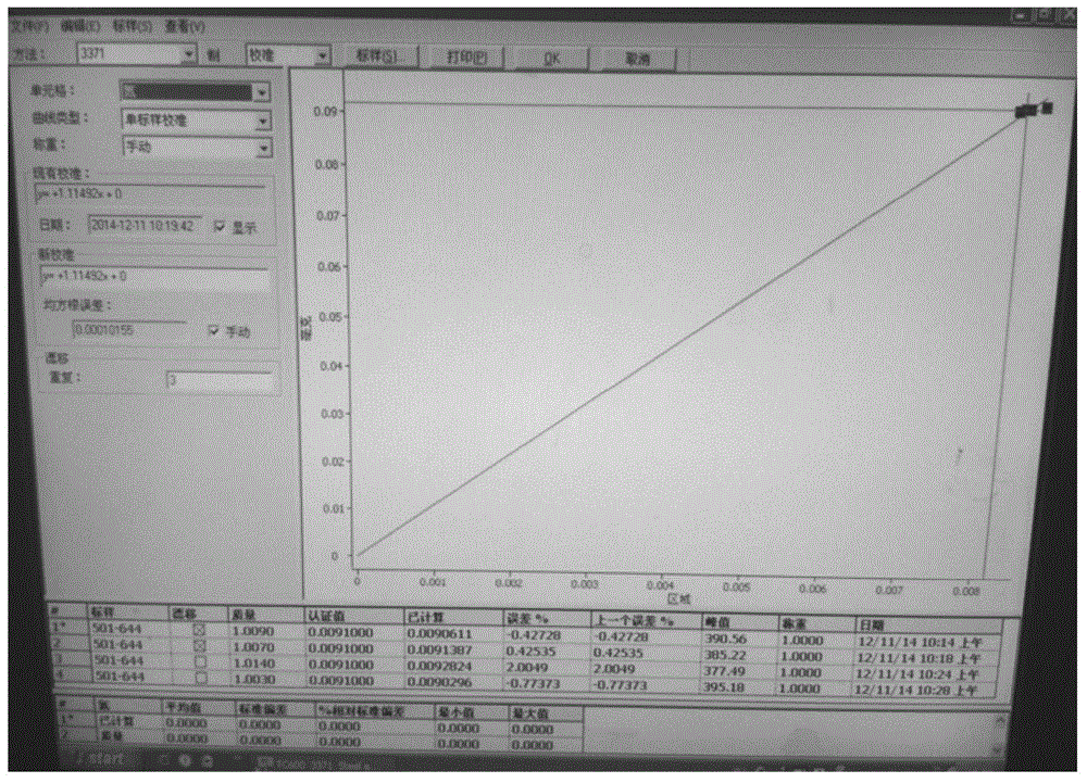 Method for measuring nitrogen content of rare earth permanent magnetic material neodymium-iron-boron alloy by using thermal conductivity method