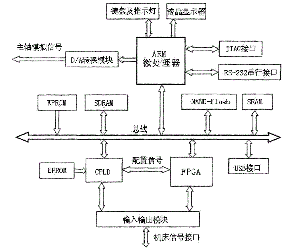 Control system for numerical control cutting machine