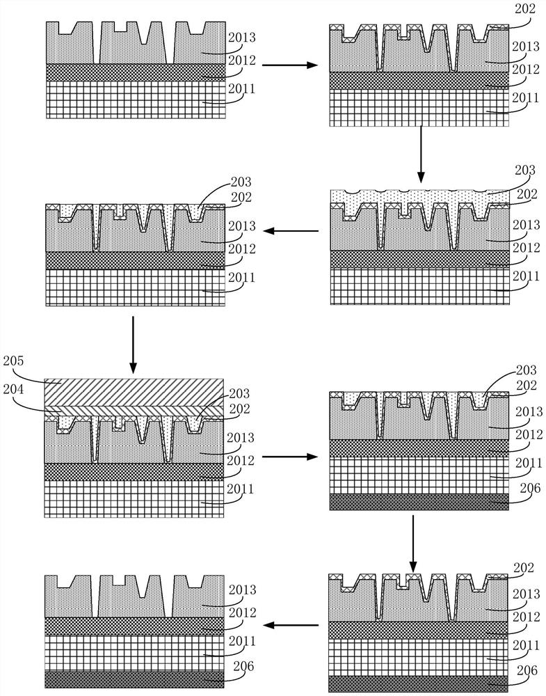 Wafer bonding method and preparation method or packaging method of semiconductor device