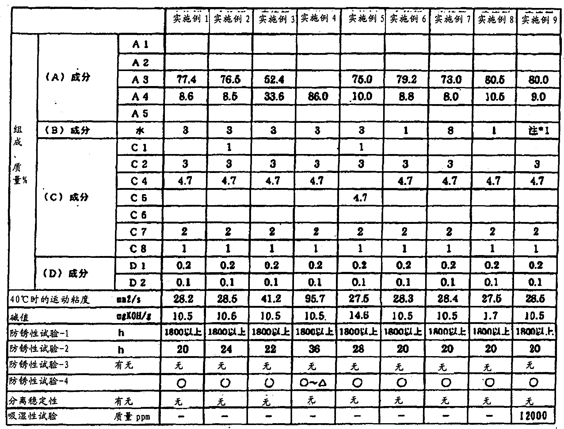 Rust-preventive oil composition