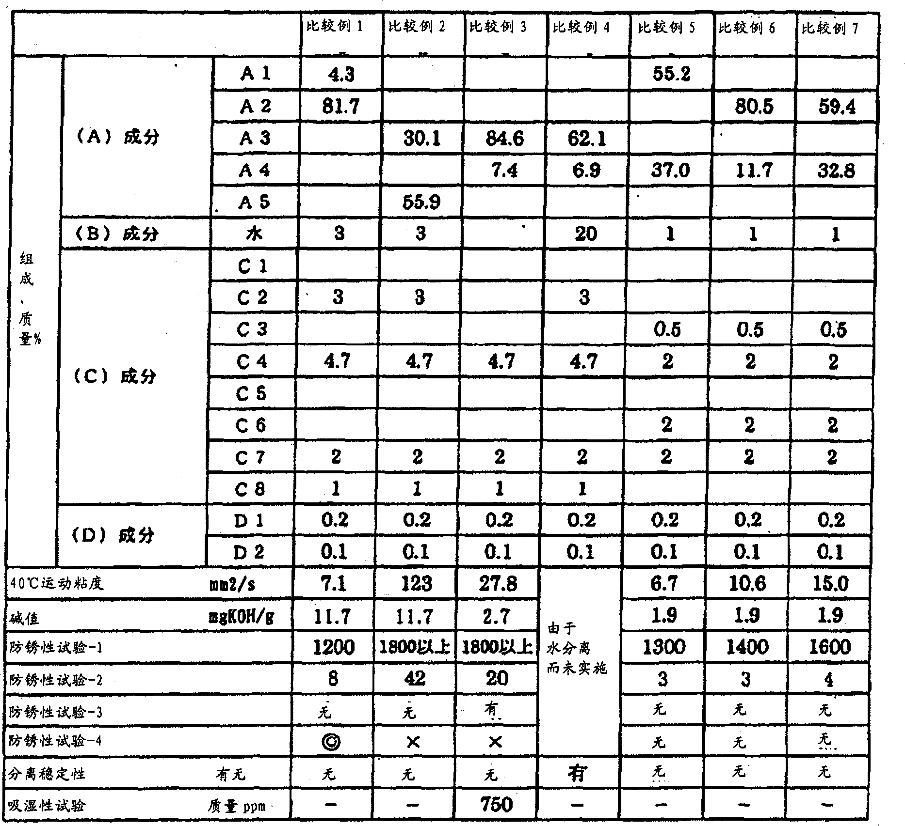 Rust-preventive oil composition