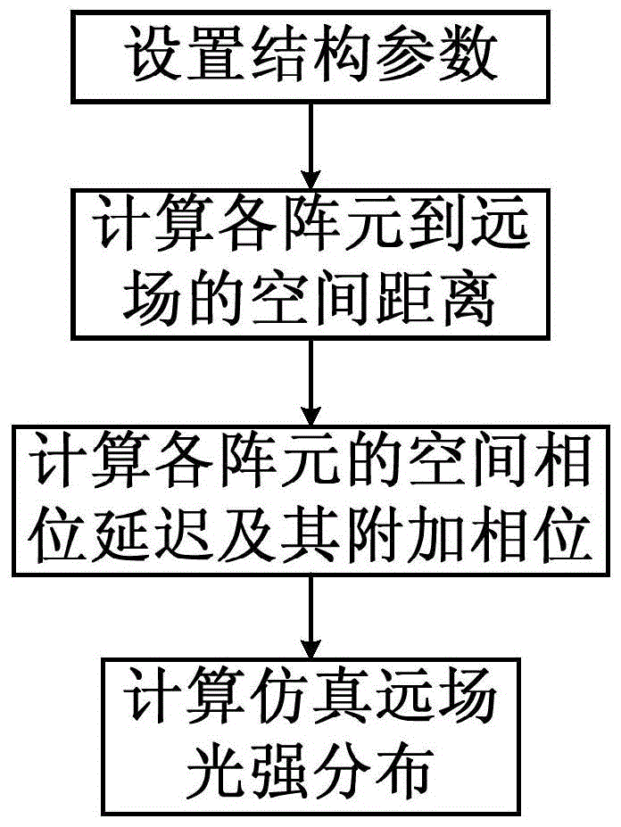 Sidelobe Compression Method of Scanning Beam Based on Optical Waveguide Array Electro-optic Scanner