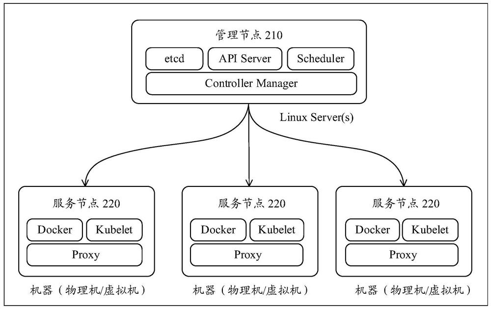 Block chain network service platform and its chain code installation method, storage medium