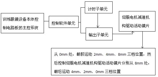 Training method for improving naked eye vision