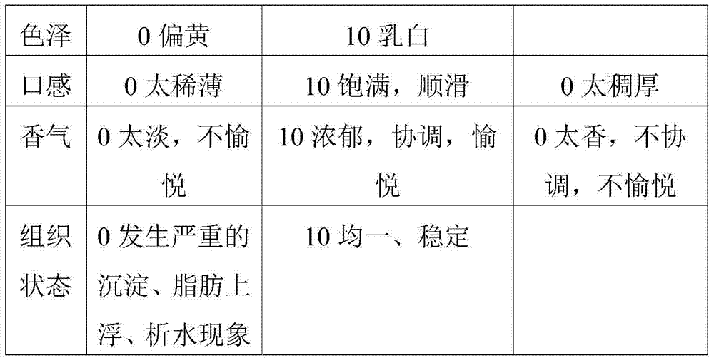 High-protein lactose-free milk and preparation method thereof