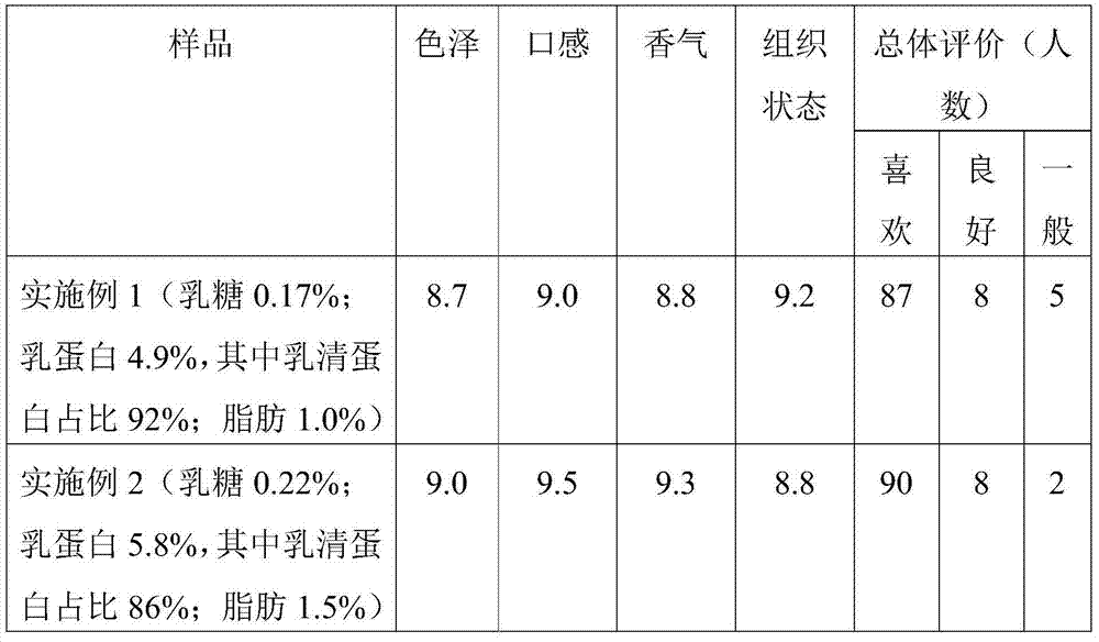 High-protein lactose-free milk and preparation method thereof