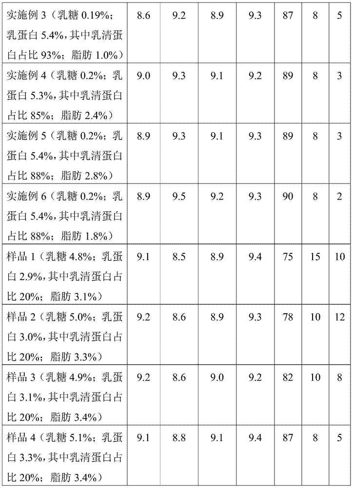 High-protein lactose-free milk and preparation method thereof