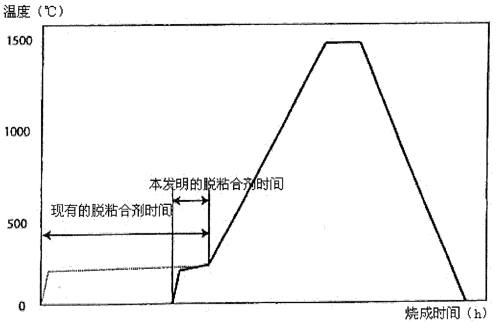 Shuttle kiln for sintering ceramic porous body