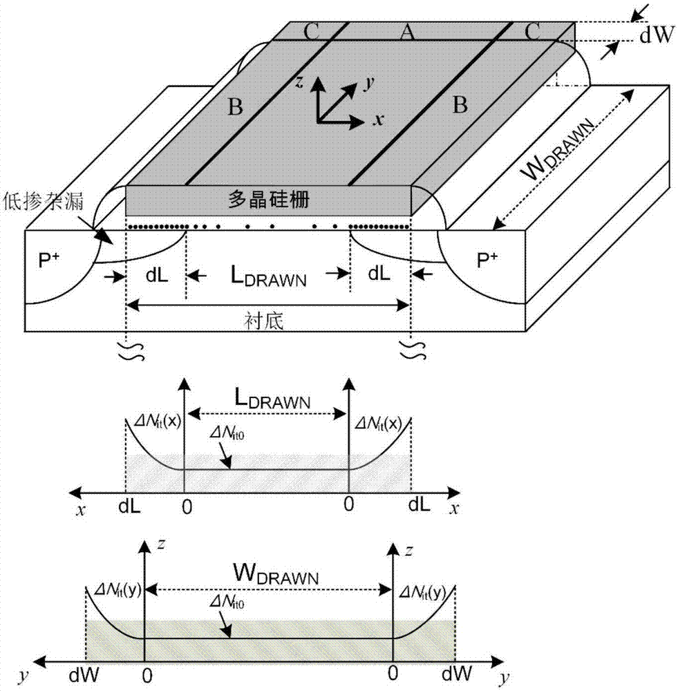 NBTI degradation model obtaining method based on nonuniform distribution interface traps