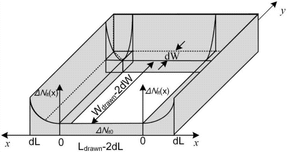 NBTI degradation model obtaining method based on nonuniform distribution interface traps