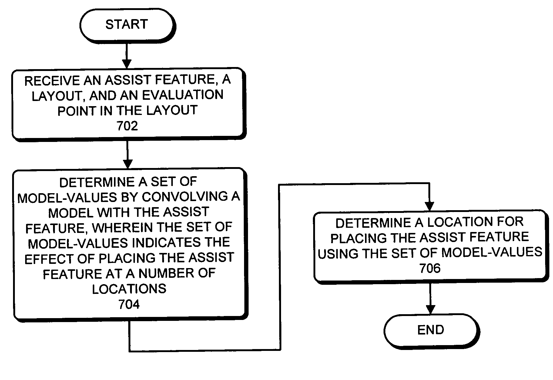 Method and apparatus for quickly determining the effect of placing an assist feature at a location in a layout