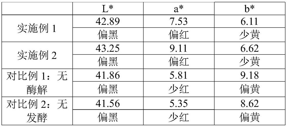 Tomato fermented product and preparation method thereof