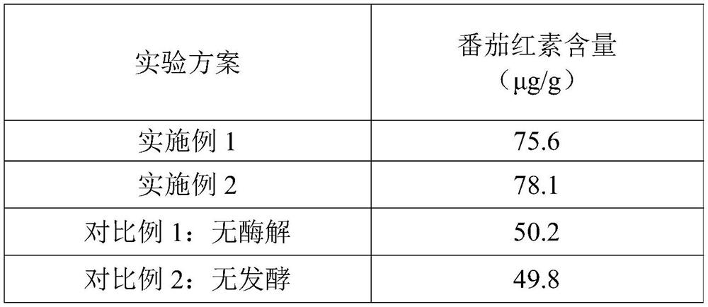 Tomato fermented product and preparation method thereof