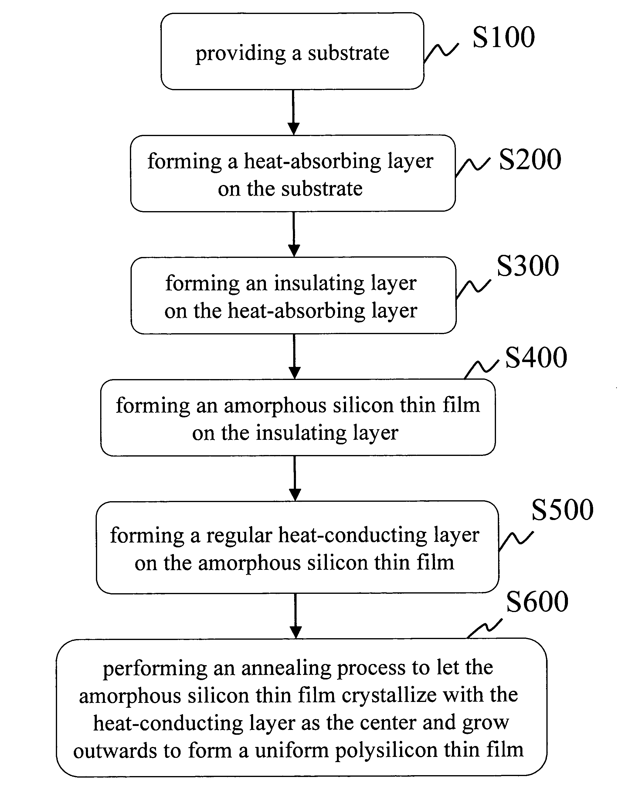 Polysilicon thin film fabrication method