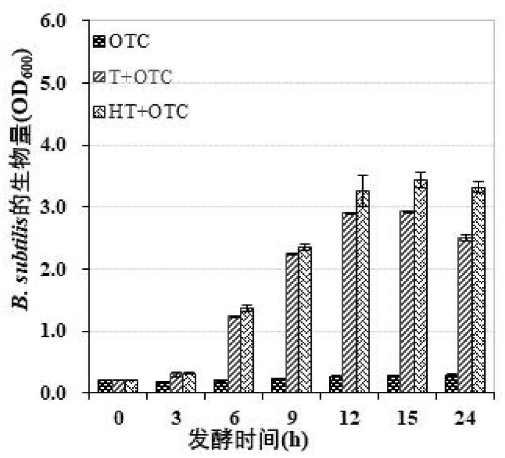 A method for the biological removal of tetracycline antibiotics