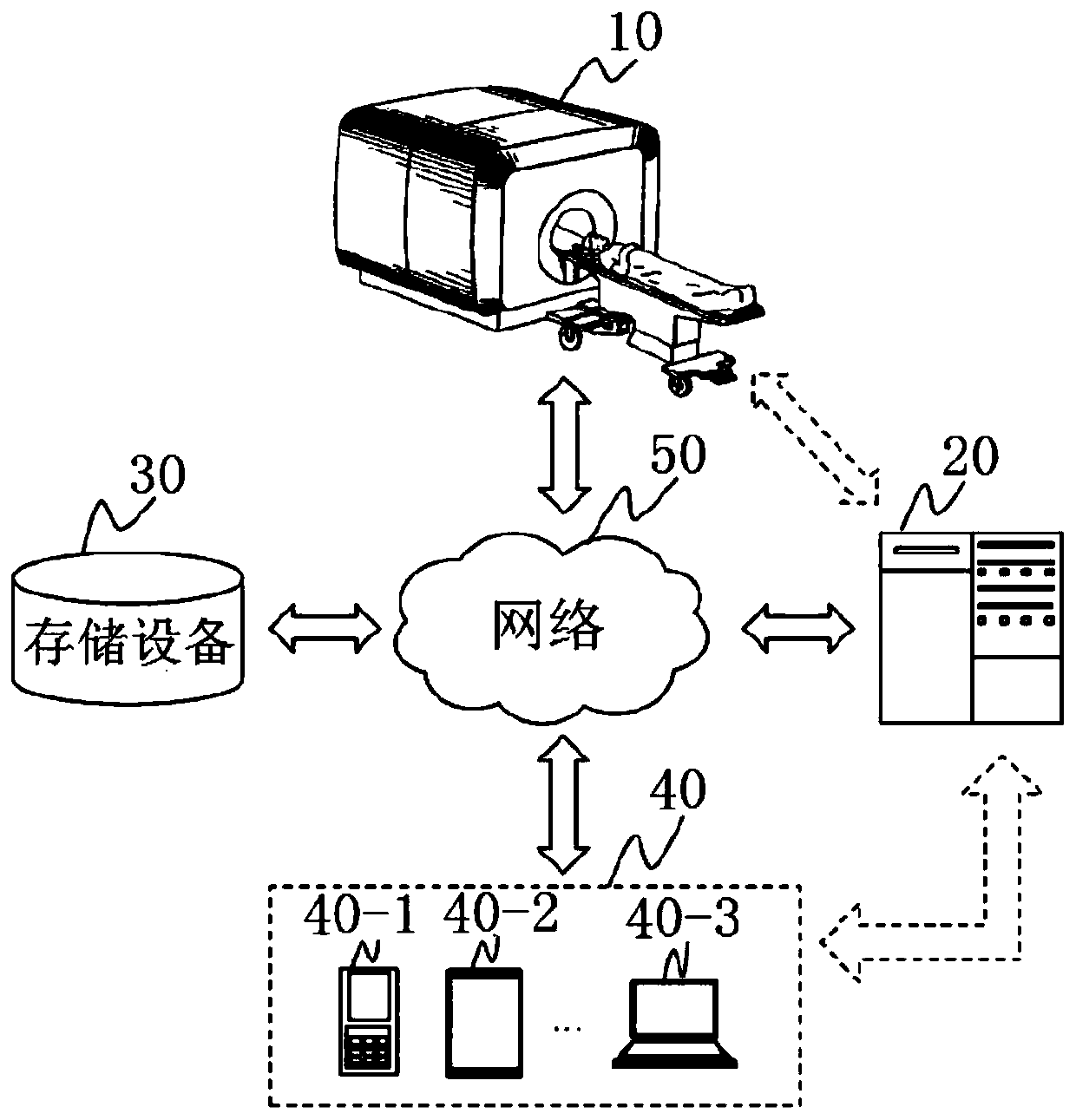 Magnetic resonance imaging method and device, storage medium and computer equipment